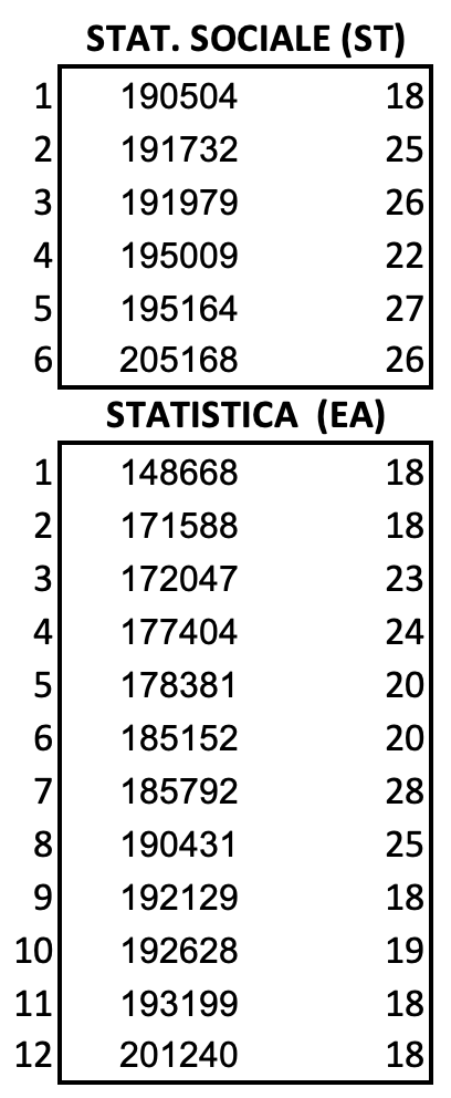 esiti 21 marzo 2021